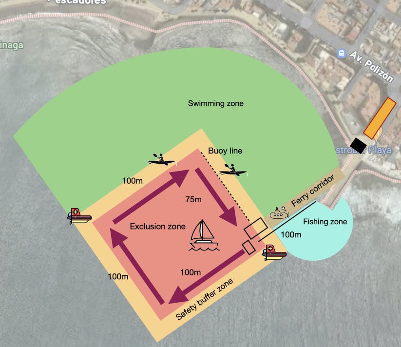 Safety exclusion zones