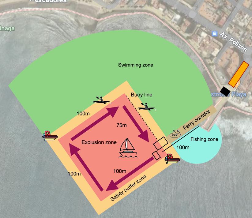 Safety exclusion zones
